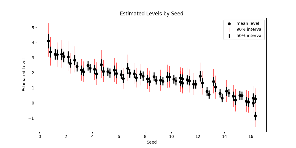 estimated_levels_by_seed.png